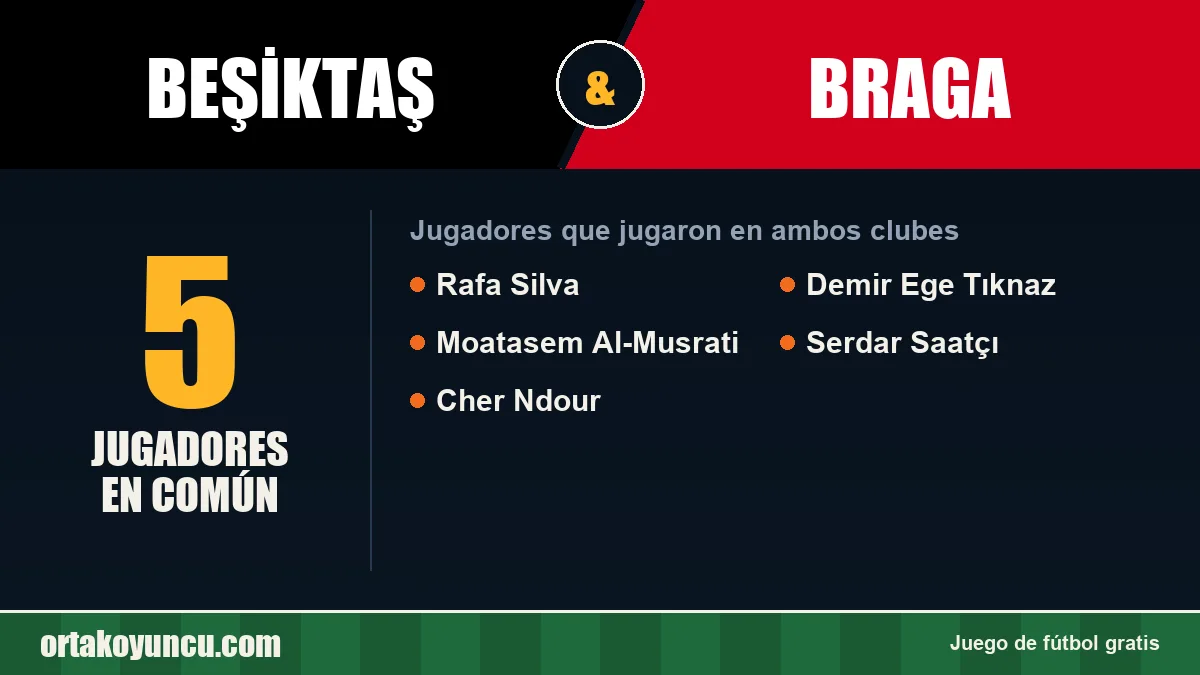 Jugadores que jugaron en Beşiktaş y Braga: 5 jugadores