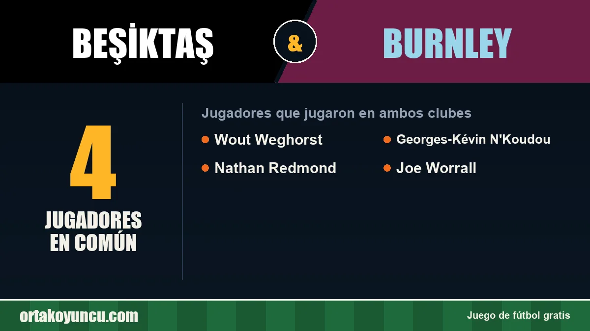 Jugadores que jugaron en Beşiktaş y Burnley: 4 jugadores