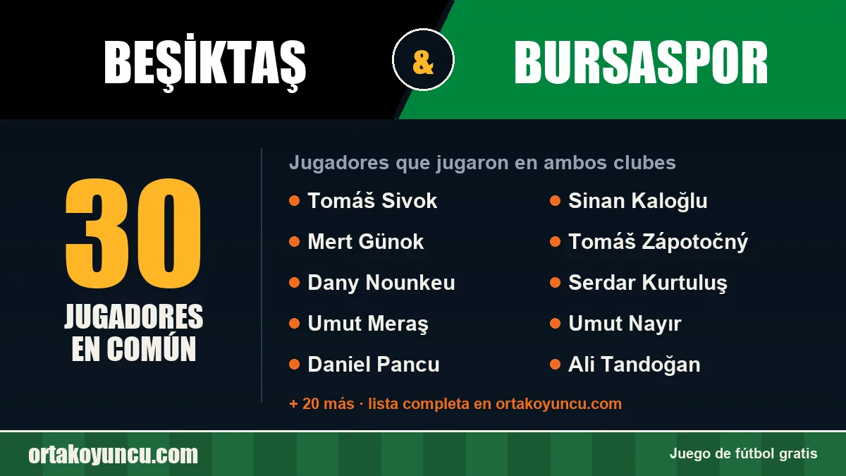 Jugadores que jugaron en Beşiktaş y Bursaspor: 30 jugadores