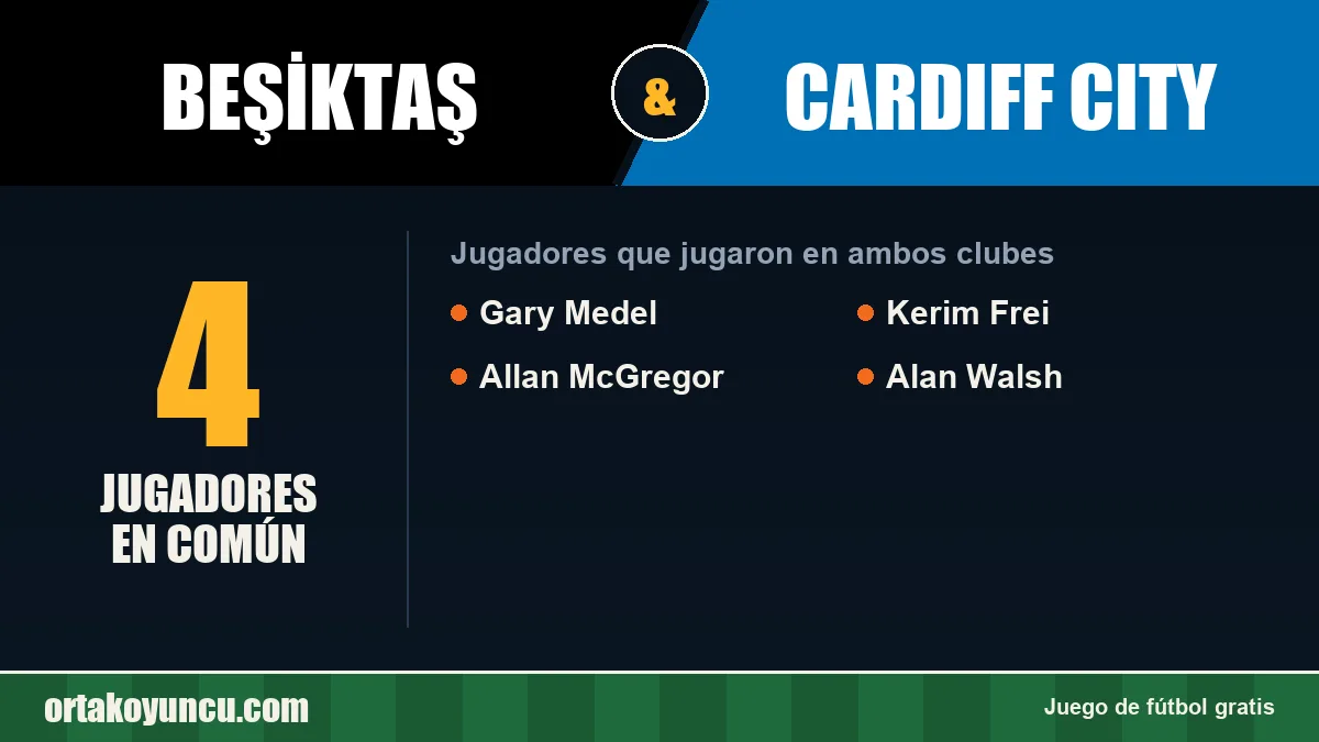 Jugadores que jugaron en Beşiktaş y Cardiff City: 4 jugadores