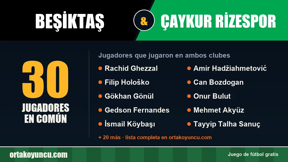 Jugadores que jugaron en Beşiktaş y Çaykur Rizespor: 30 jugadores