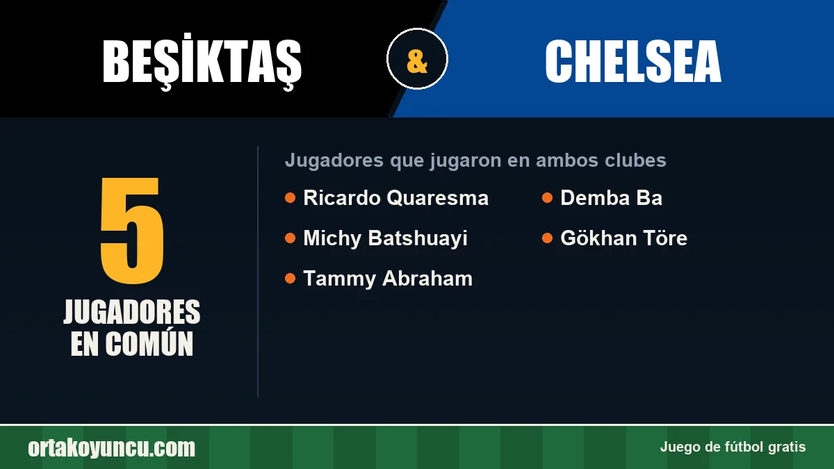 Jugadores que jugaron en Beşiktaş y Chelsea: 5 jugadores