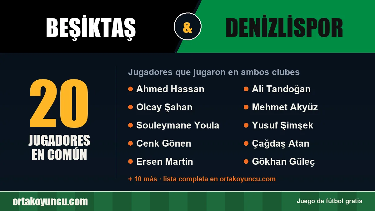 Jugadores que jugaron en Beşiktaş y Denizlispor: 20 jugadores