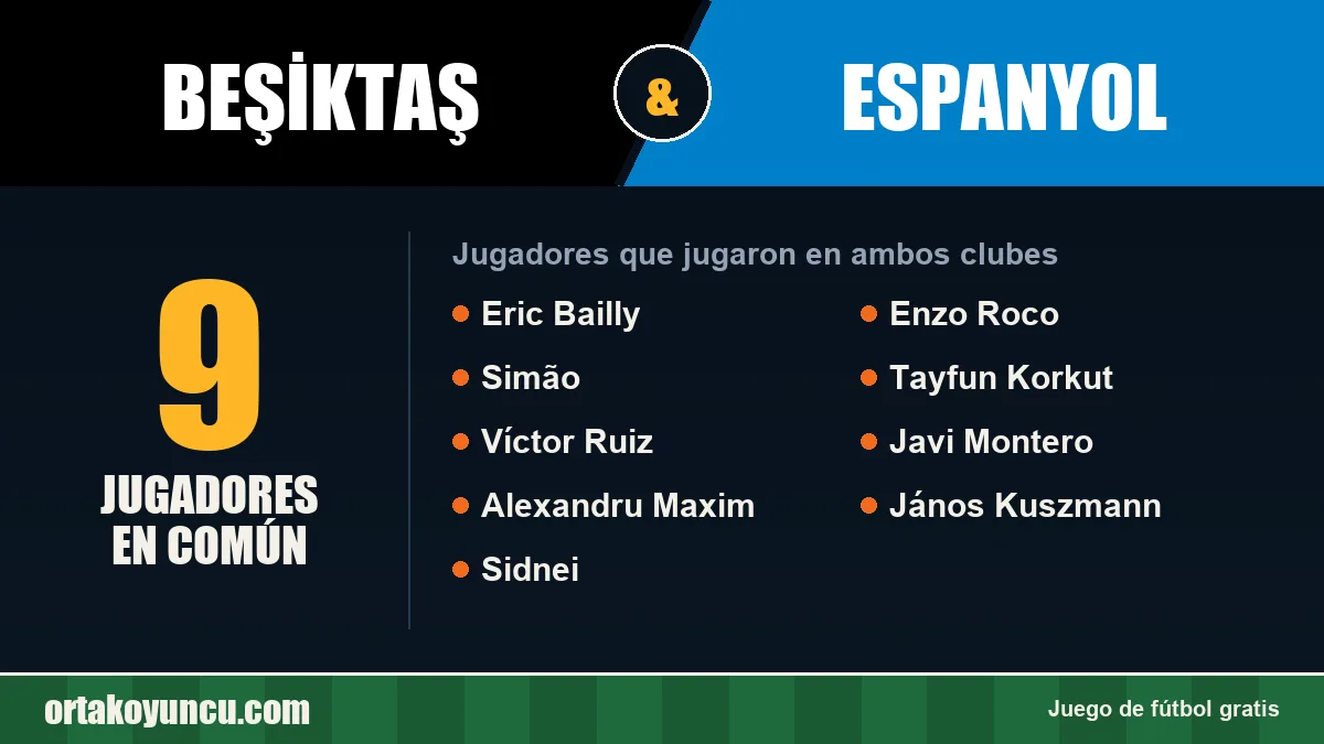 Jugadores que jugaron en Beşiktaş y Espanyol: 9 jugadores