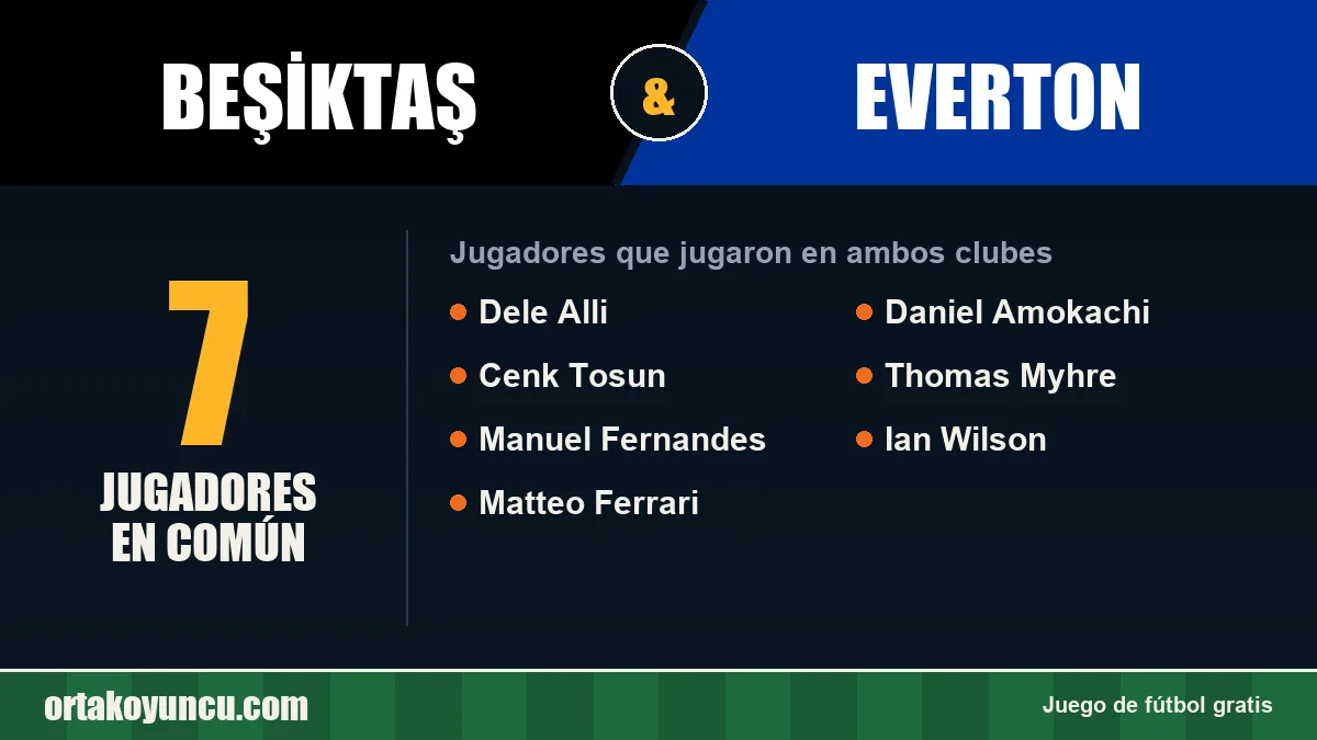 Jugadores que jugaron en Beşiktaş y Everton: 7 jugadores