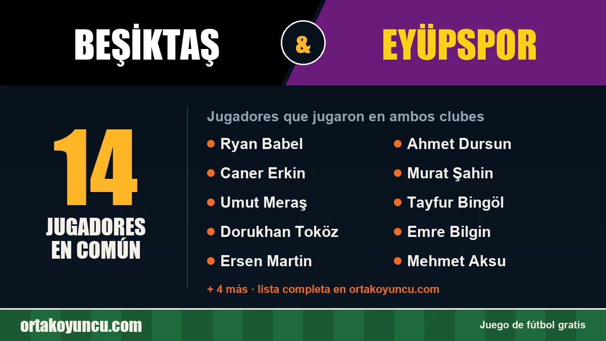 Jugadores que jugaron en Beşiktaş y Eyüpspor: 14 jugadores