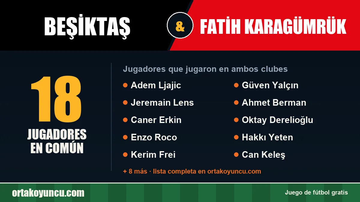 Jugadores que jugaron en Beşiktaş y Fatih Karagümrük: 18 jugadores