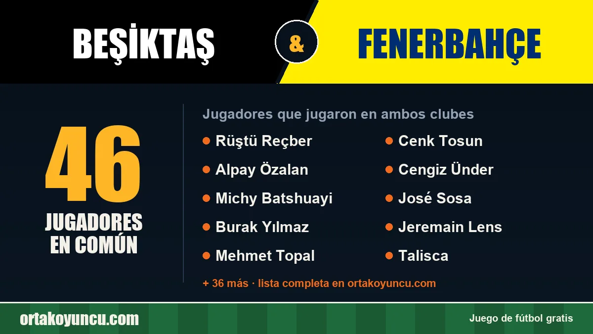 Jugadores que jugaron en Beşiktaş y Fenerbahçe: 46 jugadores