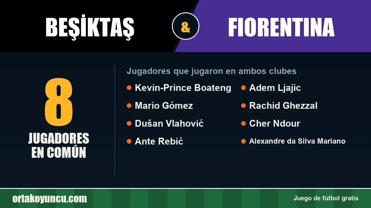 Jugadores que jugaron en Beşiktaş y Fiorentina: 8 jugadores