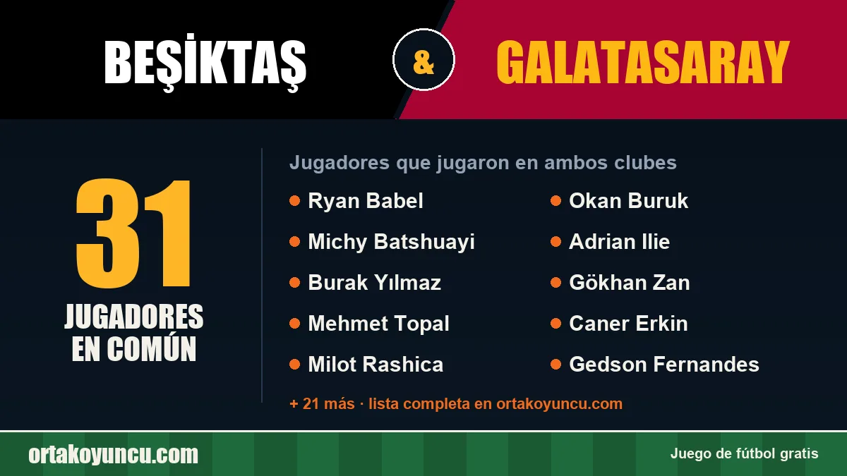 Jugadores que jugaron en Beşiktaş y Galatasaray: 31 jugadores