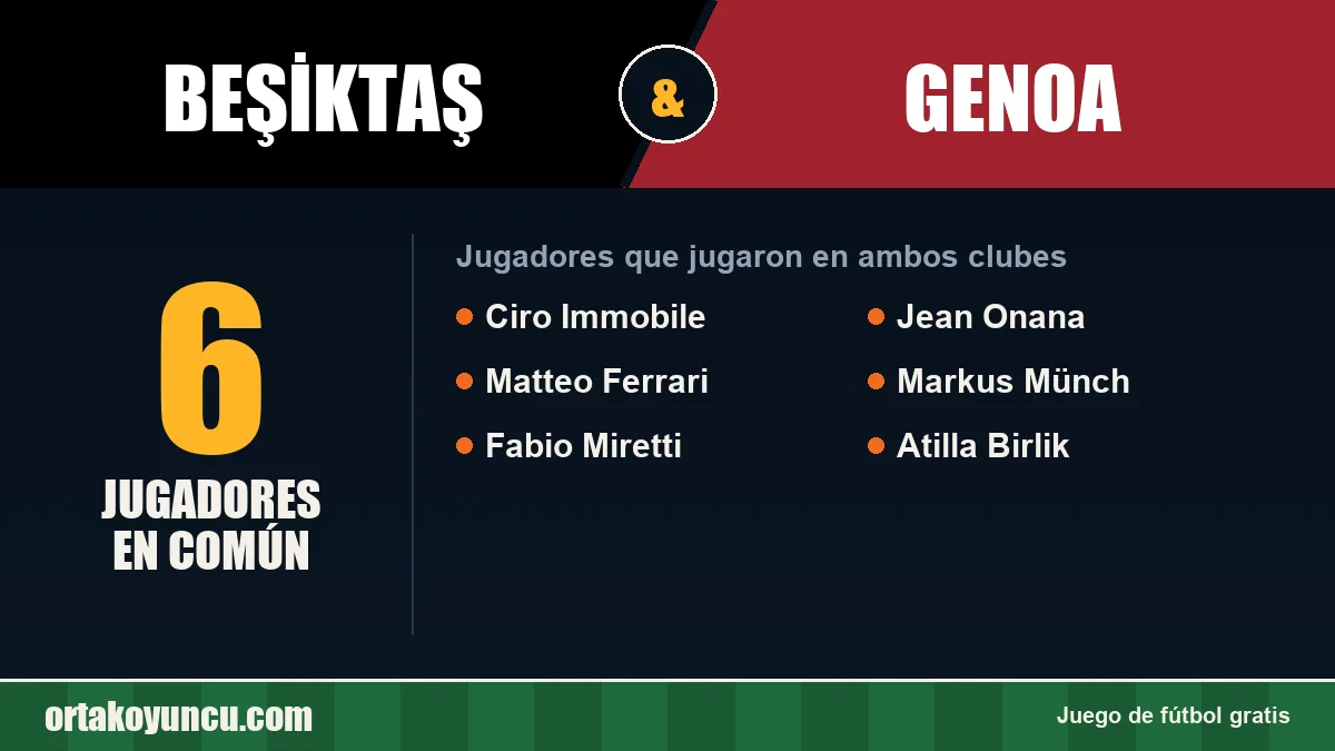 Jugadores que jugaron en Beşiktaş y Genoa: 6 jugadores