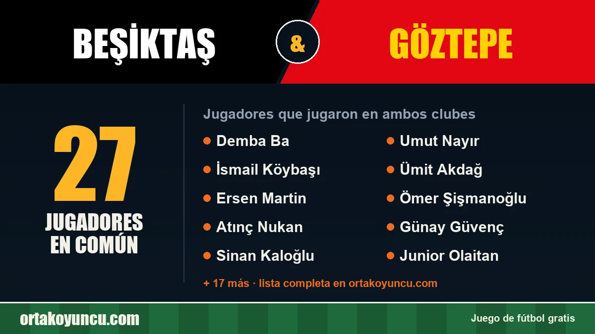 Jugadores que jugaron en Beşiktaş y Göztepe: 27 jugadores