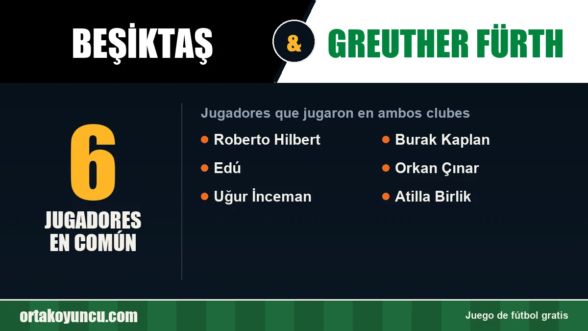 Jugadores que jugaron en Beşiktaş y Greuther Fürth: 6 jugadores
