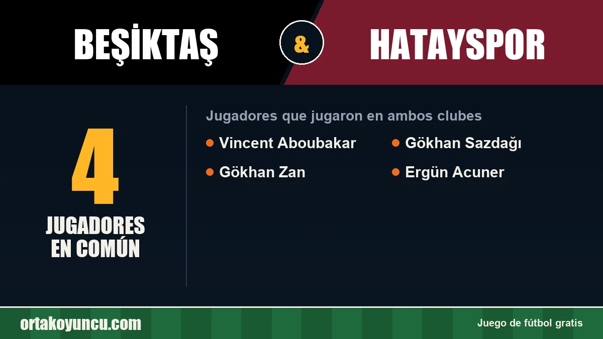 Jugadores que jugaron en Beşiktaş y Hatayspor: 4 jugadores