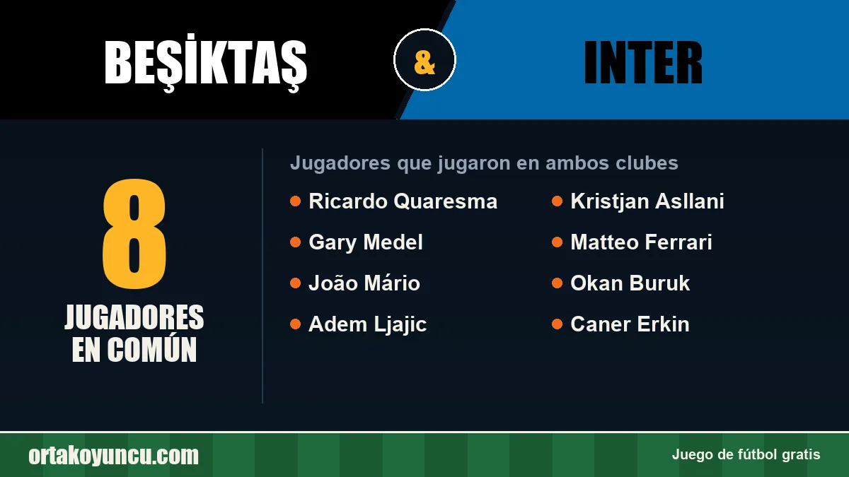 Jugadores que jugaron en Beşiktaş y Inter: 8 jugadores
