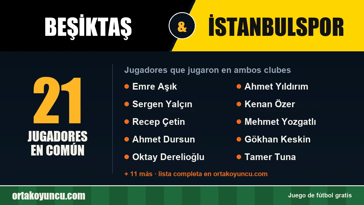 Jugadores que jugaron en Beşiktaş y İstanbulspor: 21 jugadores