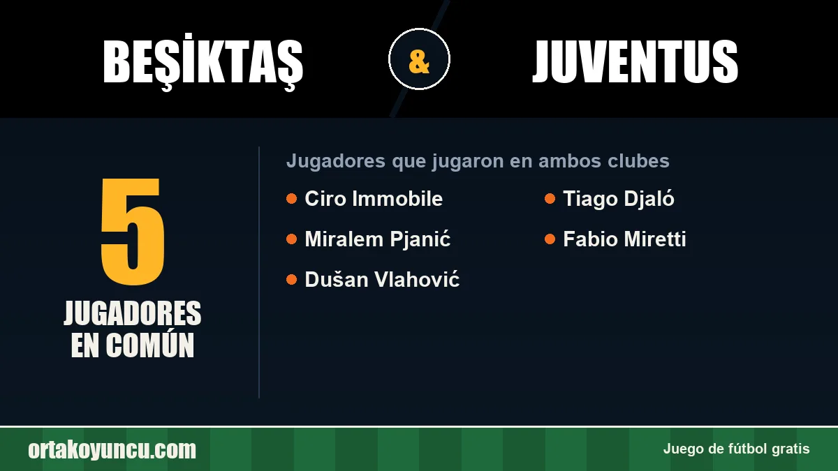 Jugadores que jugaron en Beşiktaş y Juventus: 5 jugadores