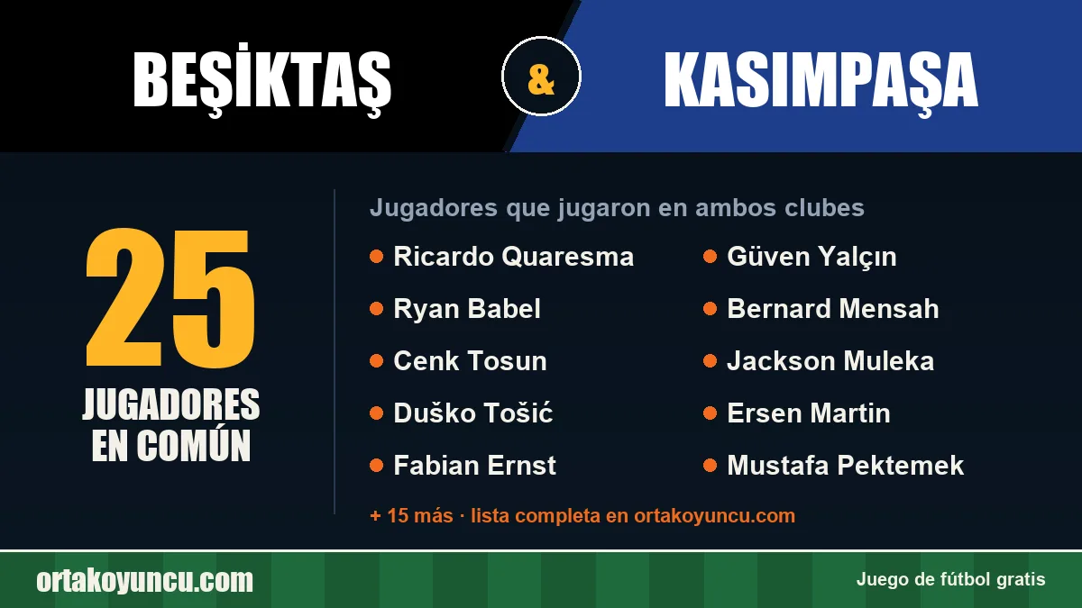 Jugadores que jugaron en Beşiktaş y Kasımpaşa: 25 jugadores