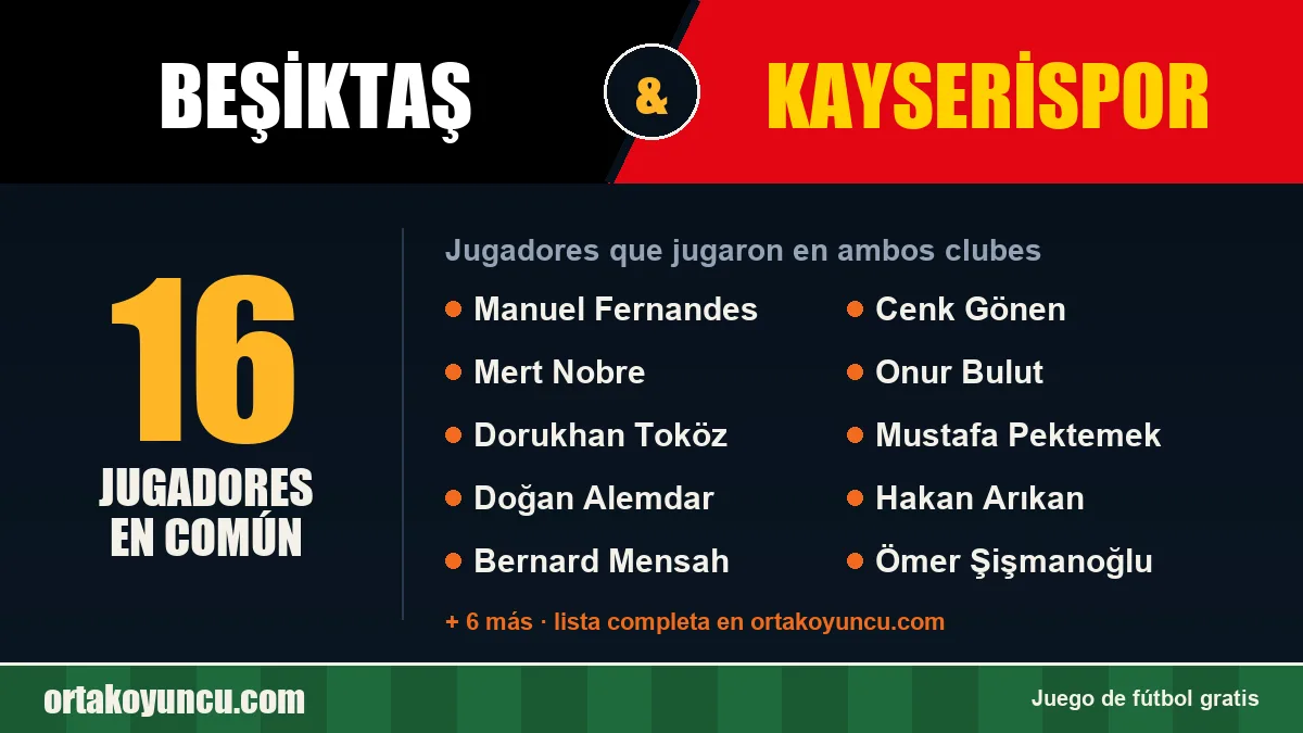 Jugadores que jugaron en Beşiktaş y Kayserispor: 16 jugadores