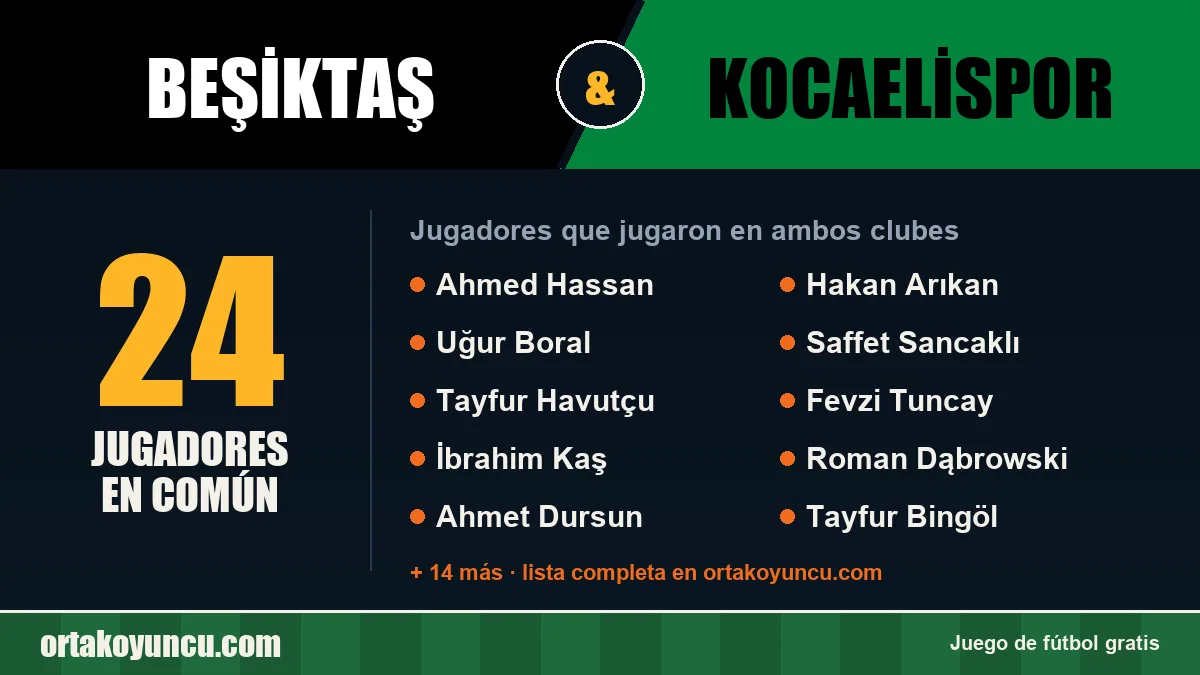 Jugadores que jugaron en Beşiktaş y Kocaelispor: 24 jugadores
