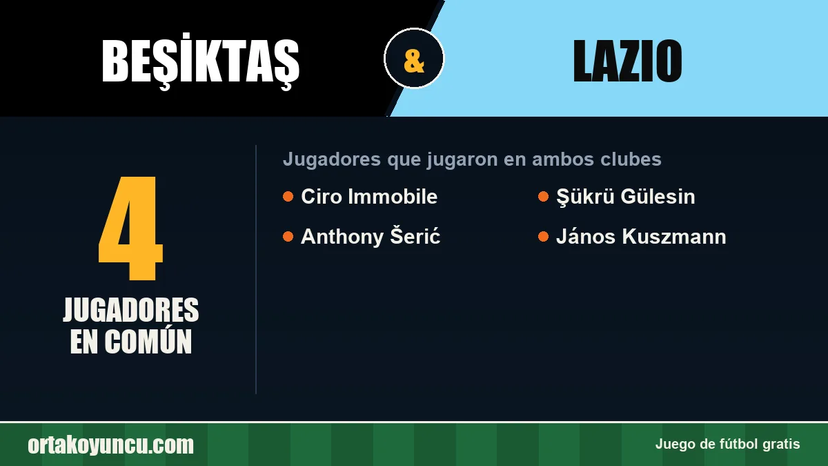 Jugadores que jugaron en Beşiktaş y Lazio: 4 jugadores