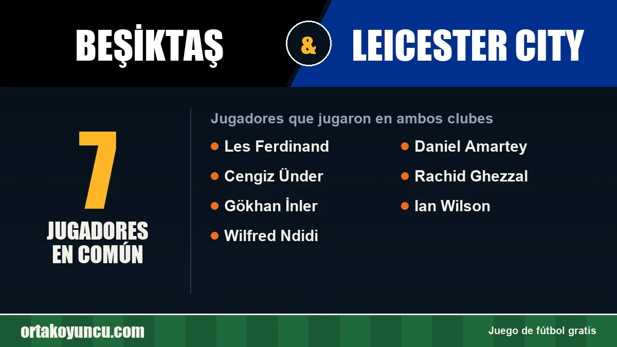 Jugadores que jugaron en Beşiktaş y Leicester City: 7 jugadores