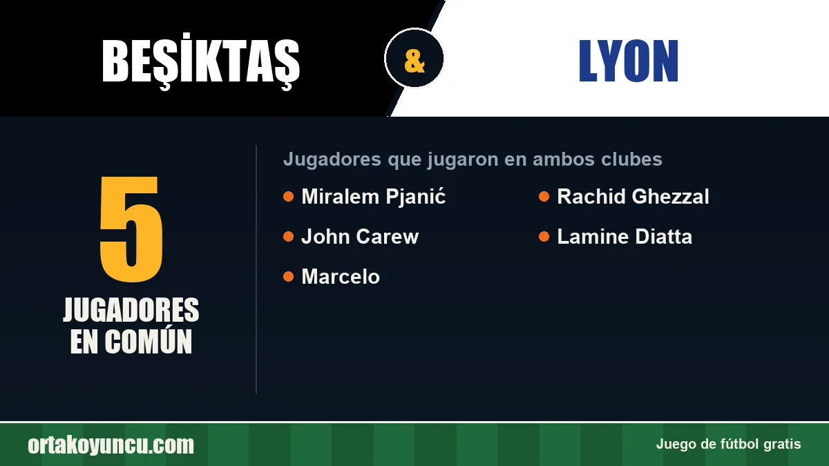 Jugadores que jugaron en Beşiktaş y Lyon: 5 jugadores