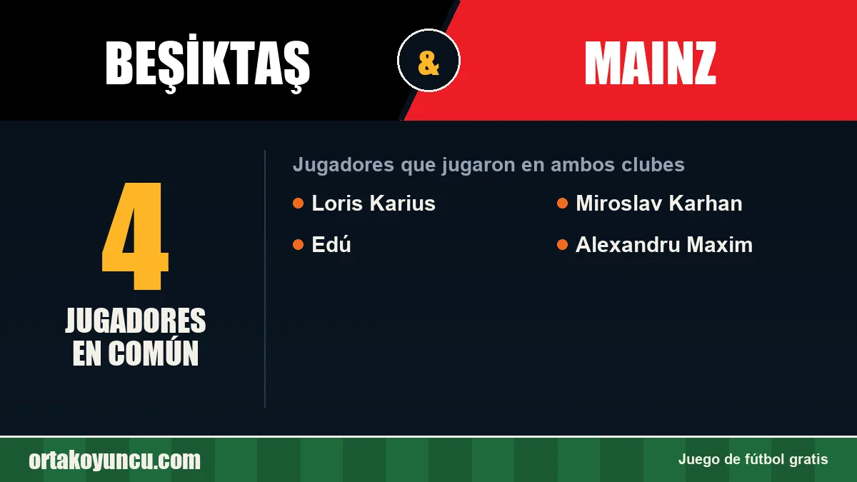 Jugadores que jugaron en Beşiktaş y Mainz: 4 jugadores