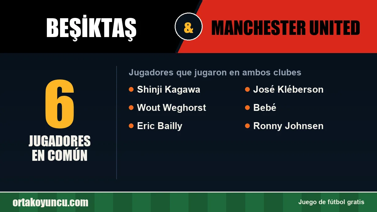 Jugadores que jugaron en Beşiktaş y Manchester United: 6 jugadores