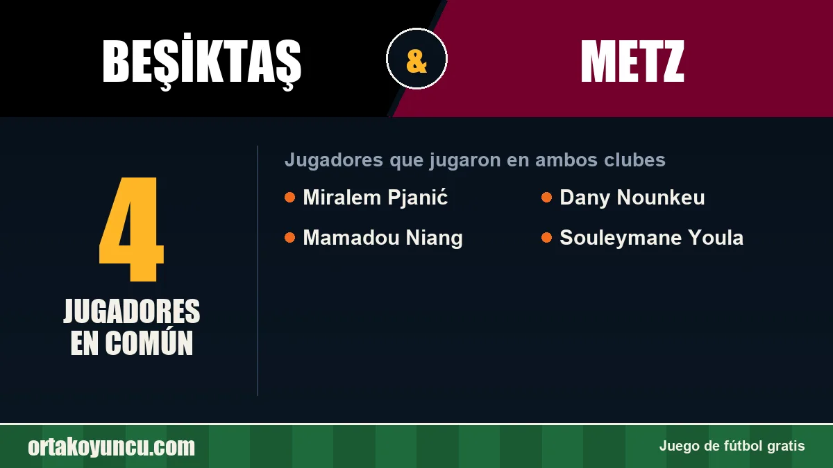 Jugadores que jugaron en Beşiktaş y Metz: 4 jugadores