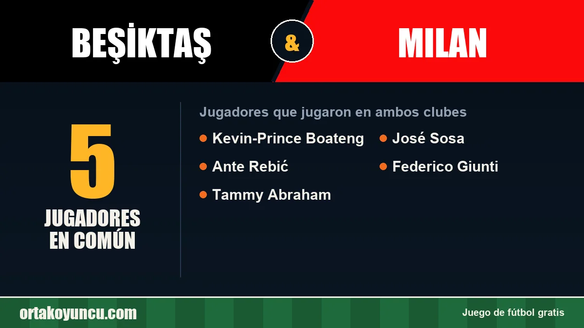 Jugadores que jugaron en Beşiktaş y Milan: 5 jugadores