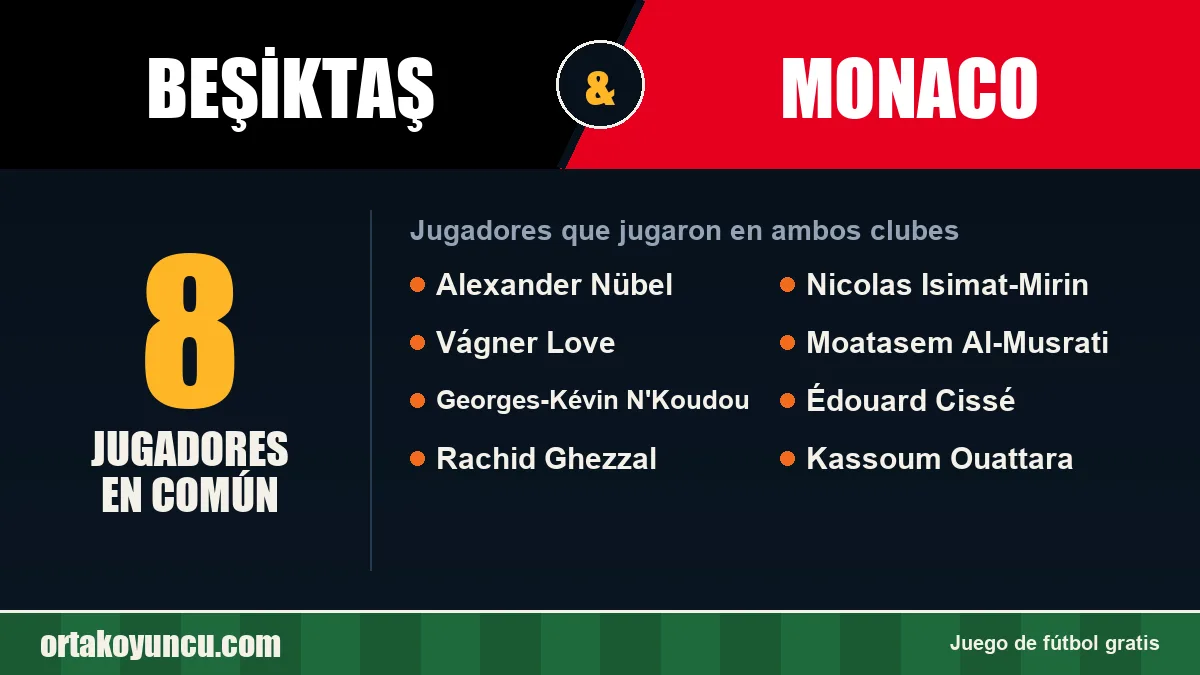 Jugadores que jugaron en Beşiktaş y Monaco: 8 jugadores