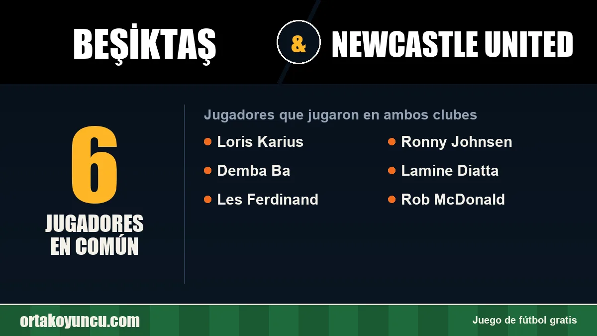 Jugadores que jugaron en Beşiktaş y Newcastle United: 6 jugadores
