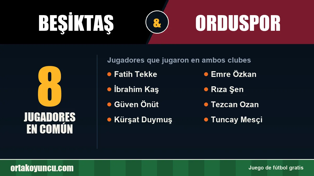 Jugadores que jugaron en Beşiktaş y Orduspor: 8 jugadores