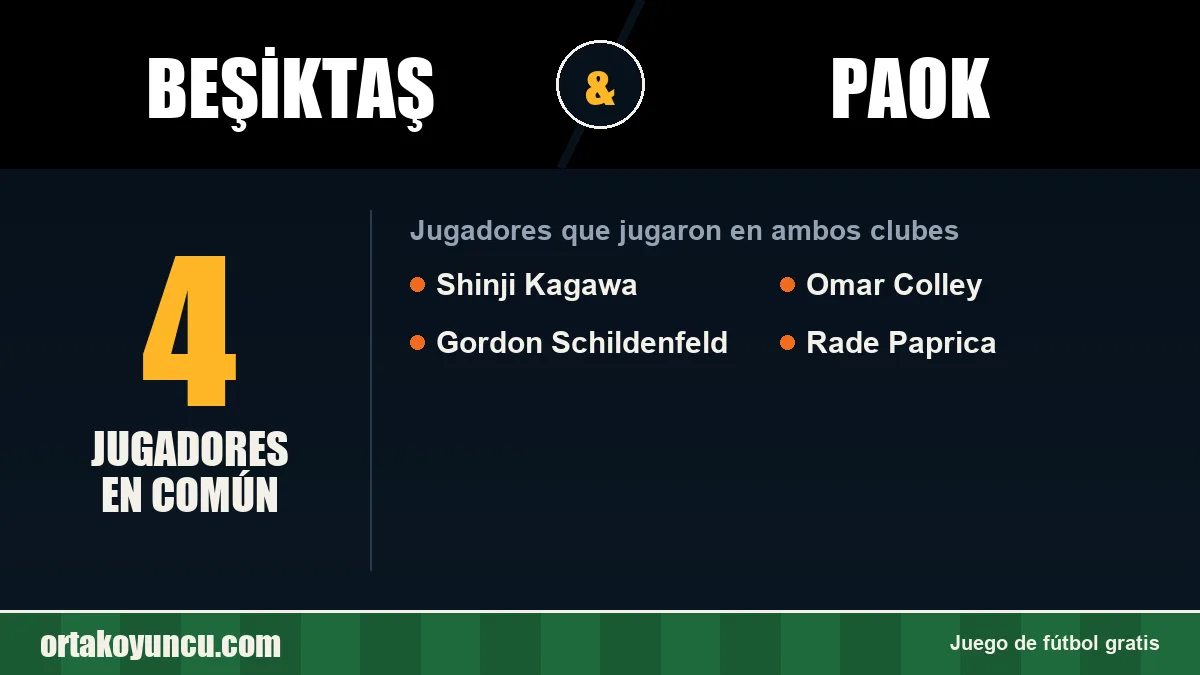 Jugadores que jugaron en Beşiktaş y PAOK: 4 jugadores