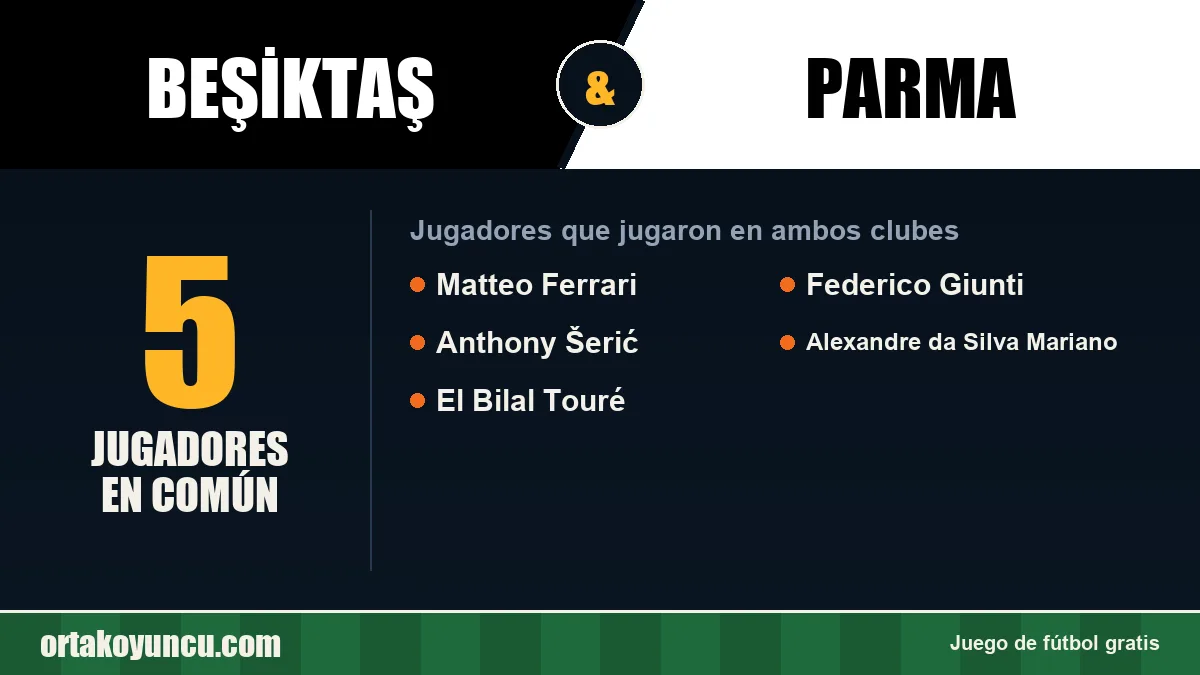 Jugadores que jugaron en Beşiktaş y Parma: 5 jugadores