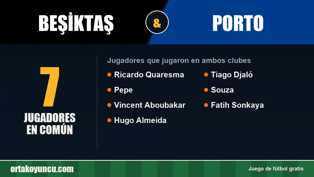 Jugadores que jugaron en Beşiktaş y Porto: 7 jugadores
