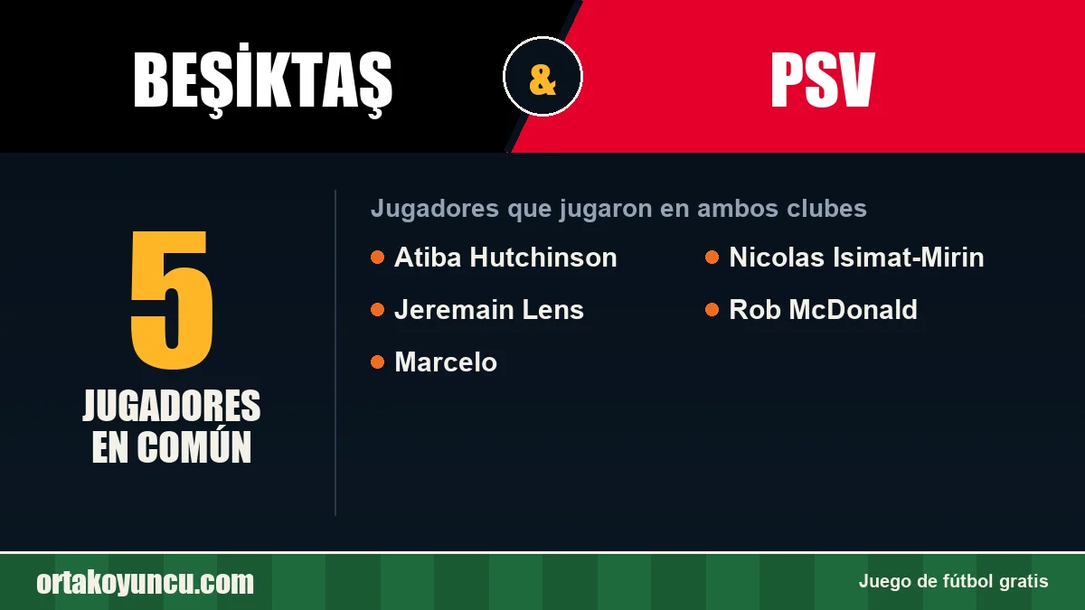Jugadores que jugaron en Beşiktaş y PSV: 5 jugadores