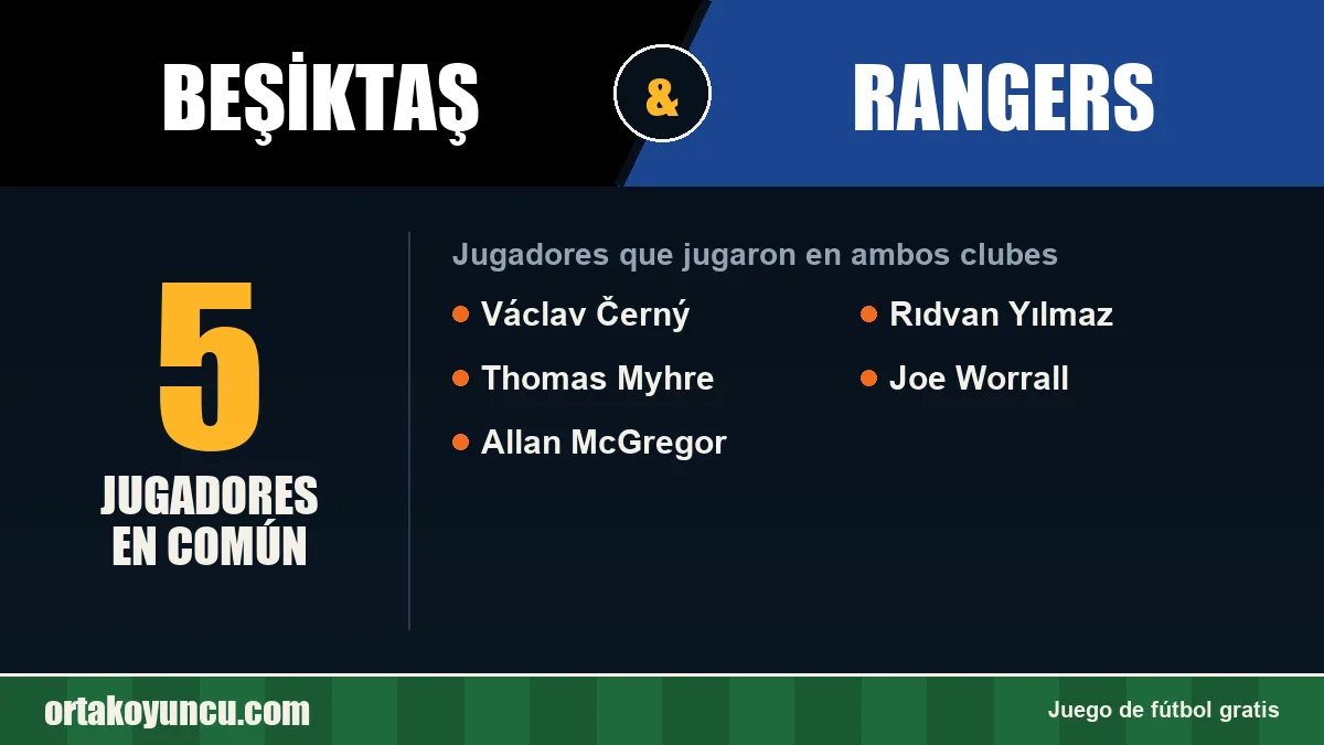 Jugadores que jugaron en Beşiktaş y Rangers: 5 jugadores