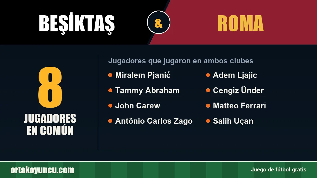 Jugadores que jugaron en Beşiktaş y Roma: 8 jugadores