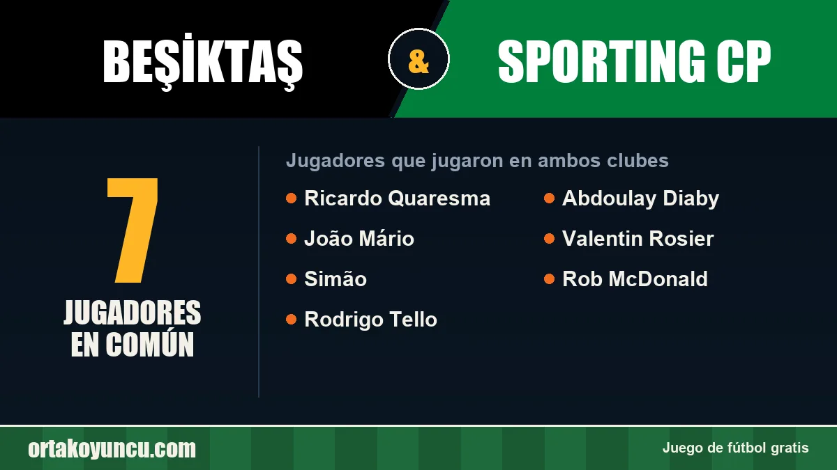 Jugadores que jugaron en Beşiktaş y Sporting CP: 7 jugadores