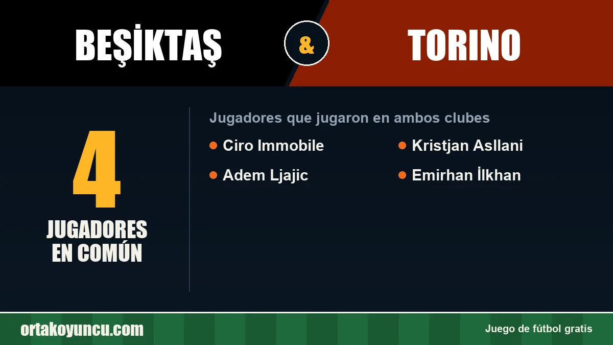 Jugadores que jugaron en Beşiktaş y Torino: 4 jugadores