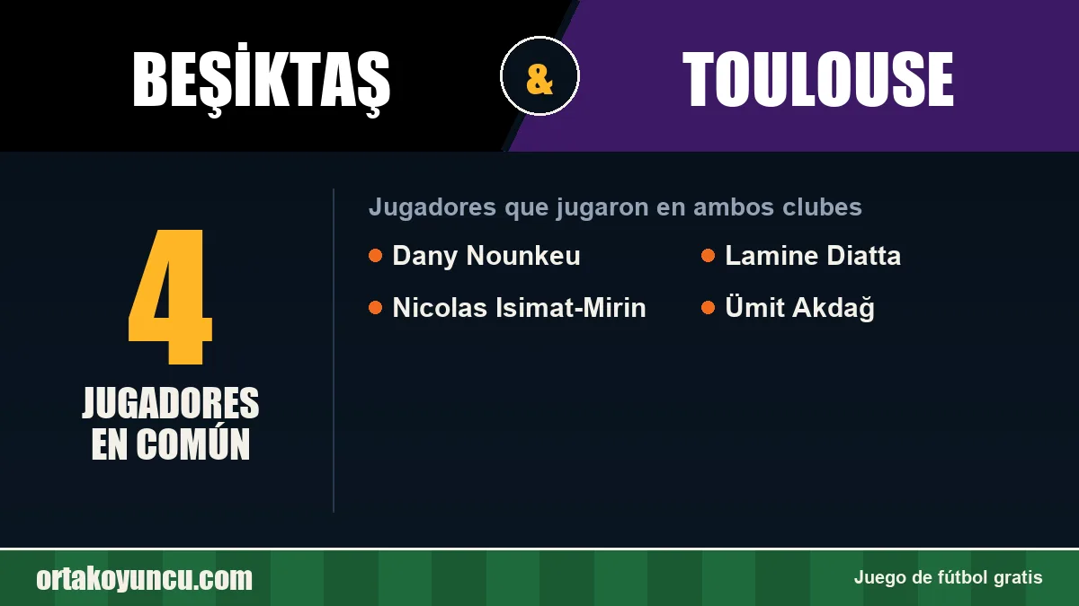 Jugadores que jugaron en Beşiktaş y Toulouse: 4 jugadores