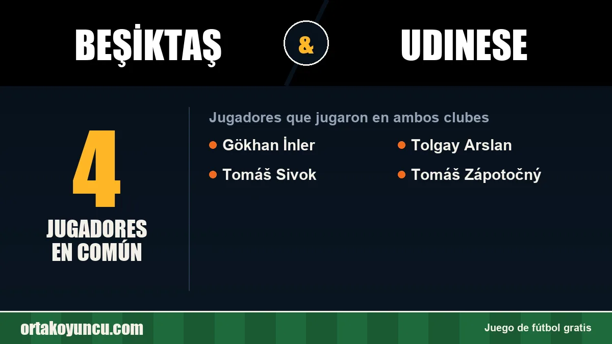 Jugadores que jugaron en Beşiktaş y Udinese: 4 jugadores