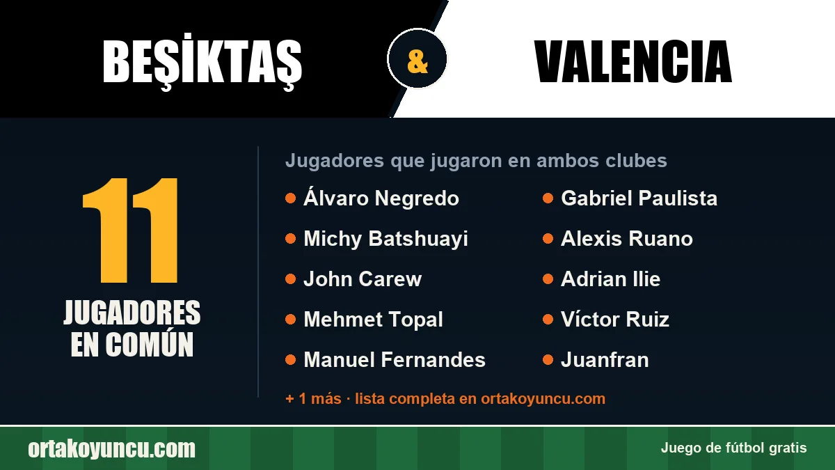 Jugadores que jugaron en Beşiktaş y Valencia: 11 jugadores