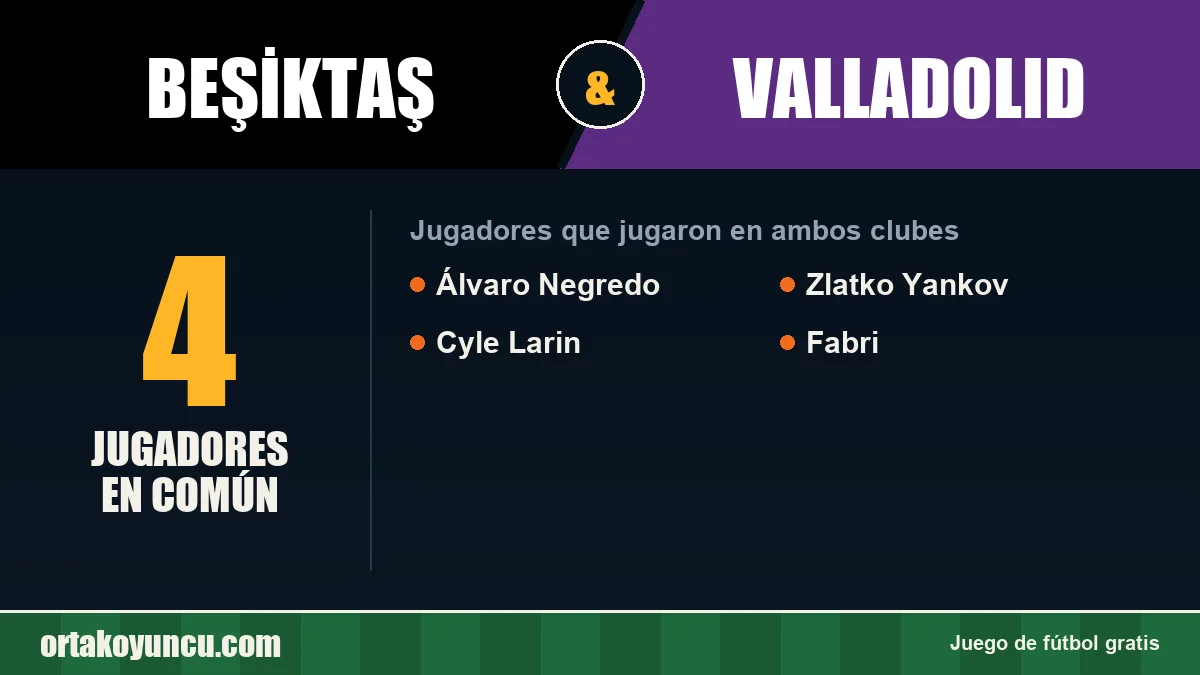 Jugadores que jugaron en Beşiktaş y Valladolid: 4 jugadores
