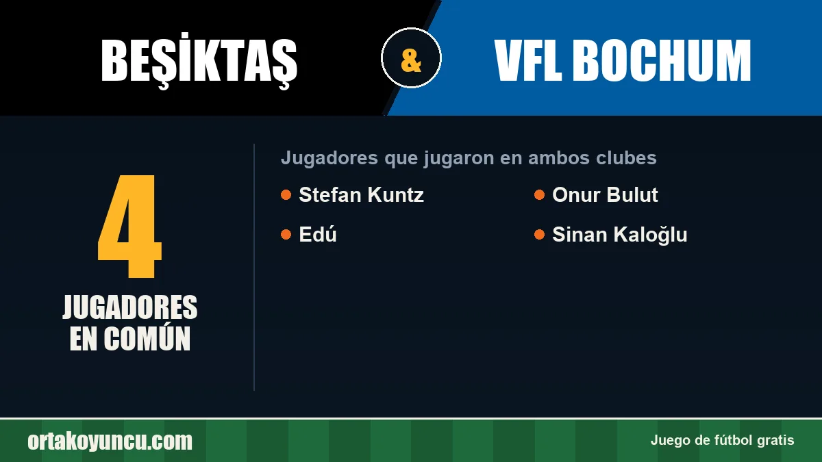 Jugadores que jugaron en Beşiktaş y VfL Bochum: 4 jugadores