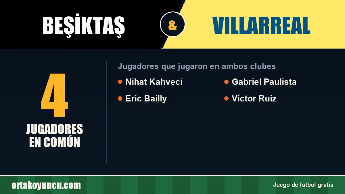 Jugadores que jugaron en Beşiktaş y Villarreal: 4 jugadores