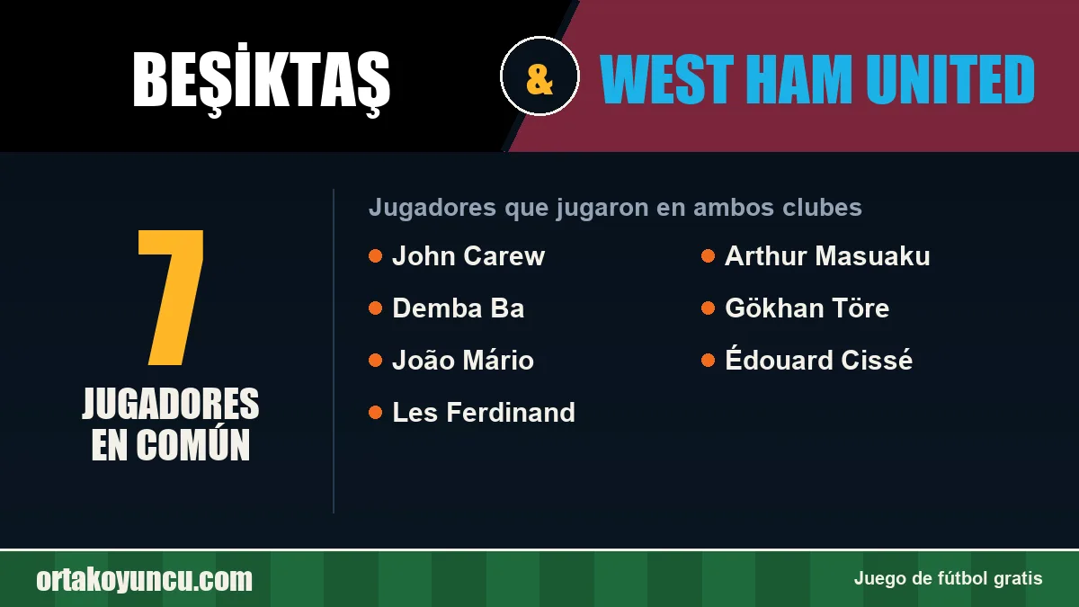 Jugadores que jugaron en Beşiktaş y West Ham United: 7 jugadores