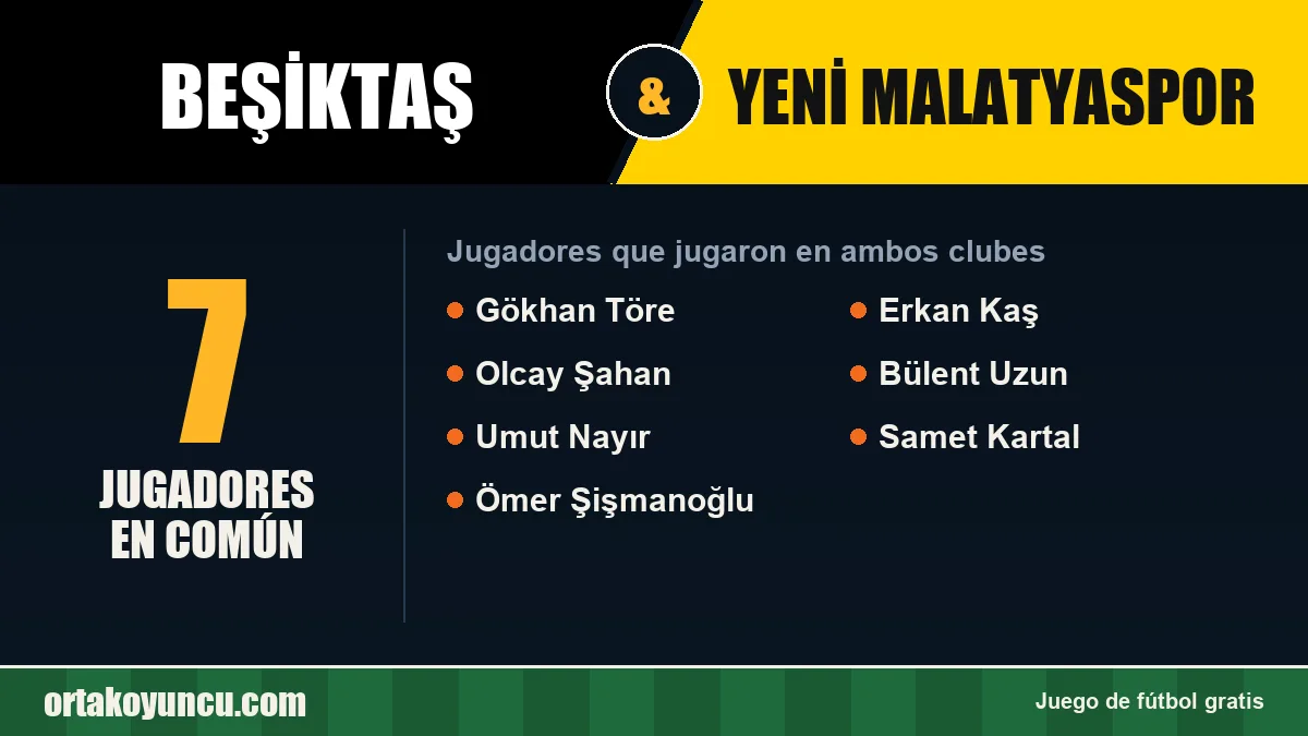 Jugadores que jugaron en Beşiktaş y Yeni Malatyaspor: 7 jugadores